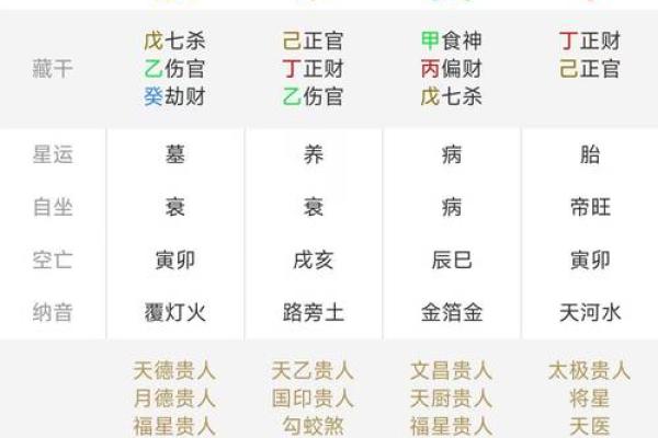 八字排盘全解析:如何轻松掌握命运玄机? 八字排盘全解析:如何轻松掌握命运玄机?