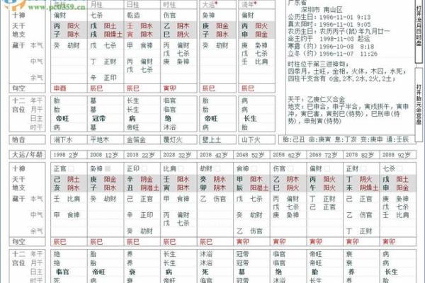 八字排盘全解析:如何轻松掌握命运玄机? 八字排盘全解析:如何轻松掌握命运玄机?
