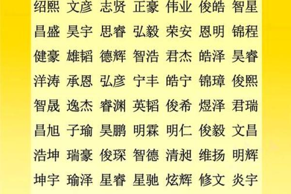 宝宝起名的市场收费揭秘