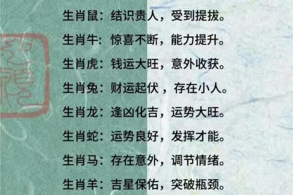 运势指南:各生肖的月度运程 运势指南:各生肖的月度运程