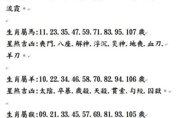 运势指南:各生肖的月度运程 运势指南:各生肖的月度运程