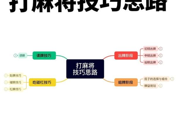打牌招财风水布局揭秘,提升运势必看技巧 打牌招财风水布局揭秘,提升运势必看技巧