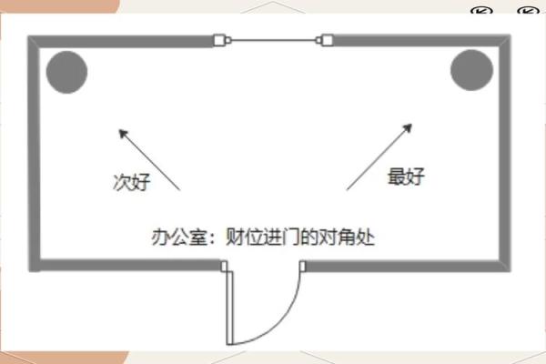 办公室风水布局如何优化财运 办公室风水布局如何优化财运