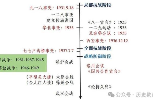 农历九月二十二,历史与现代的交汇点 农历九月二十二,历史与现代的交汇点