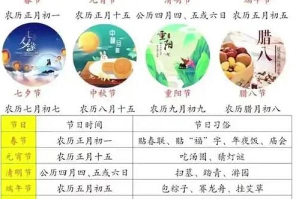 农历节日的由来,你知道多少? 农历节日的由来,你知道多少?