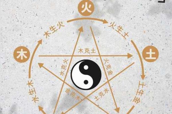 从横竖五行看人生:你不可忽视的命理法则 从横竖五行看人生:你不可忽视的命理法则