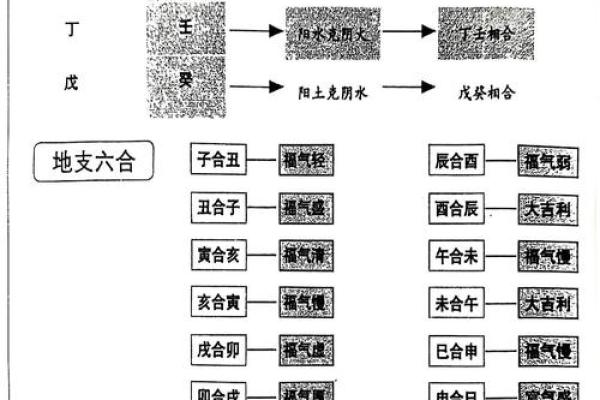 八字揭秘:如何从命理中看出你的富贵运势 八字揭秘:如何从命理中看出你的富贵运势