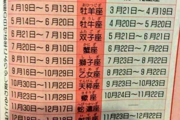 农历九月二十五日是哪个星座