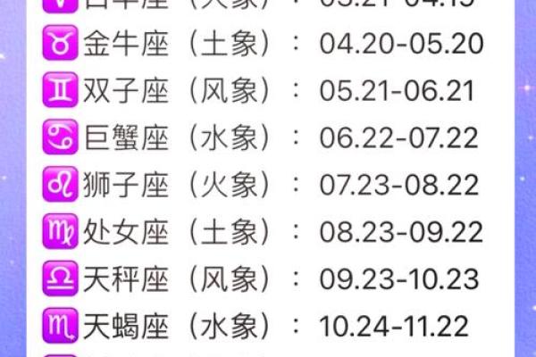 农历九月二十五日是哪个星座