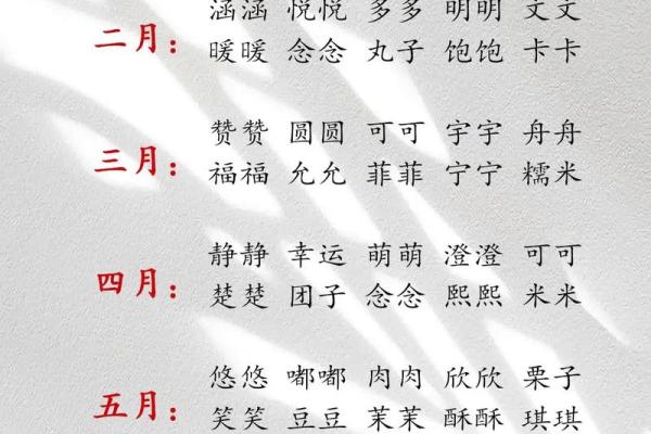 宝宝名字大全 一生受益的起名灵感 宝宝名字大全 一生受益的起名灵感