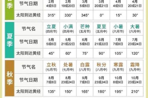 农历和阳历:谁才是你真实的生日? 农历和阳历:谁才是你真实的生日?