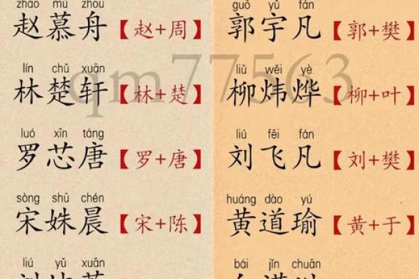 宝宝名字怎么选?家长要了解这些细节 宝宝名字怎么选?家长要了解这些细节