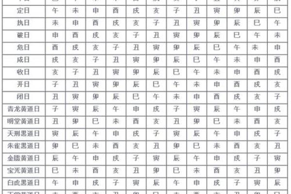 2017年结婚吉日精选:万年历推荐必备吉日一览 2017年结婚吉日精选:万年历推荐必备吉日一览