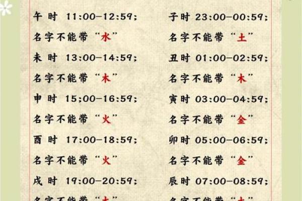 宝宝起名技巧与注意事项 宝宝起名技巧与注意事项