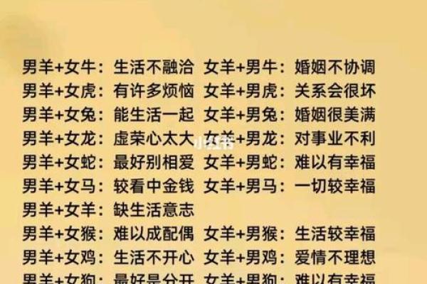 揭秘属羊男和属鸡女的最佳婚配指数