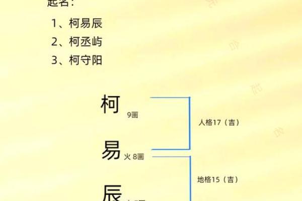 辰宇:从字义解析这个名字的深层含义 辰宇:从字义解析这个名字的深层含义