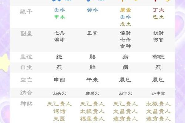 从生辰八字看你的事业潜力与发展趋势