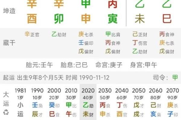 从生辰八字看你的事业潜力与发展趋势