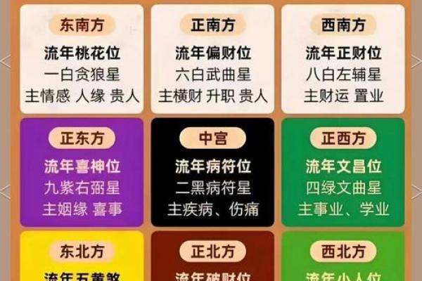 传奇家居风水四大要素解析及其应用技巧 传奇家居风水四大要素解析及其应用技巧