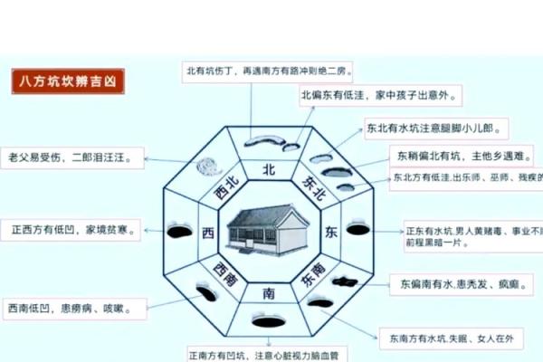 打造和谐家居风水的简单指南 打造和谐家居风水的简单指南