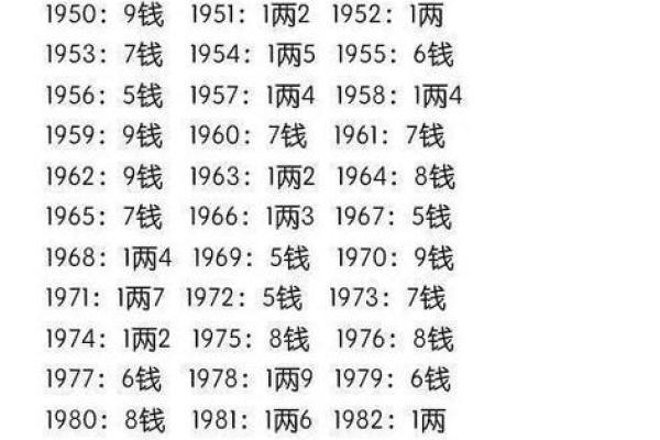 从生辰八字看未来婚姻，揭开你命中的另一半面纱