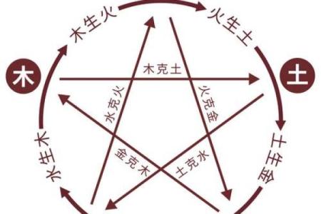 土命配对有何讲究？了解命运中的五行相生相克