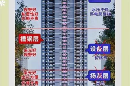 不同楼层风水宜忌与选择技巧