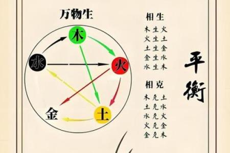 从横竖五行看人生：你不可忽视的命理法则