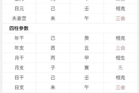 八字合婚测试：从命理看你们是否合适结婚