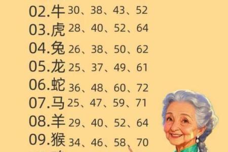 鼠年每月运程预测，提前掌握财富与事业动向