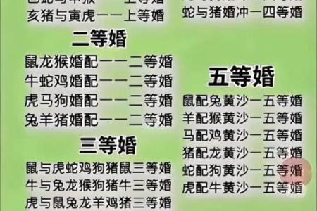属龙男和属猴女的爱情能否长久