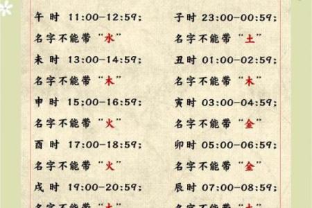 宝宝起名技巧与注意事项