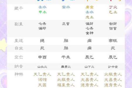 从生辰八字看你的事业潜力与发展趋势