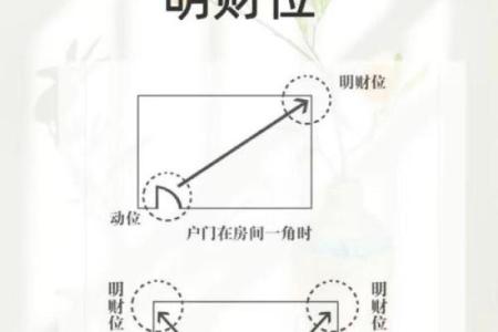 探索房子财位风水的秘密与财富提升方法