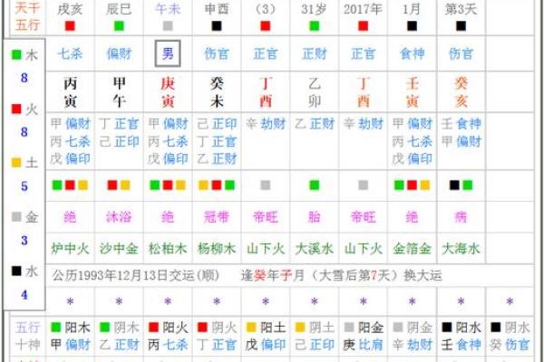 八字流年算命揭秘:如何通过流年运势预测未来运程? 八字流年算命揭秘:如何通过流年运势预测未来运程?