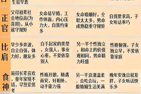你知道吗?八字决定了你皮肤的好坏 你知道吗?八字决定了你皮肤的好坏