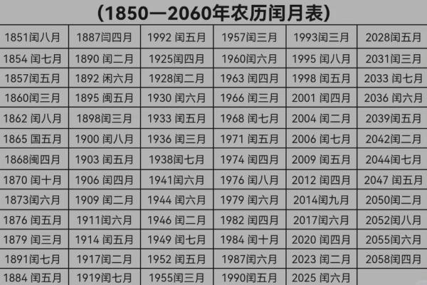 从农历闰月看中国传统历法的奇妙设计 从农历闰月看中国传统历法的奇妙设计