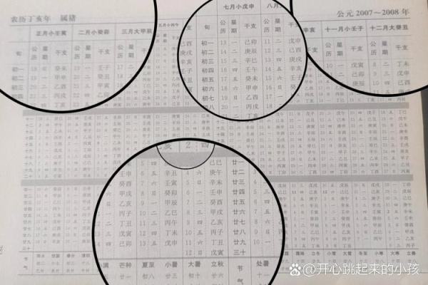从农历到阳历,准确换算你的生日 从农历到阳历,准确换算你的生日