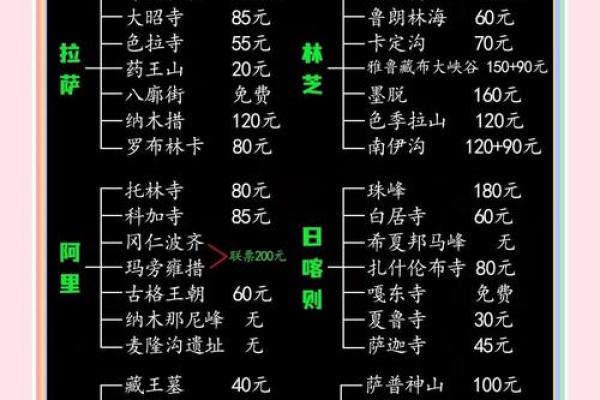 藏族名字的起源与传统:一个完整的名字指南 藏族名字的起源与传统:一个完整的名字指南