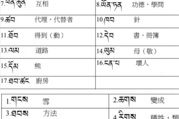 藏族名字的起源与传统:一个完整的名字指南 藏族名字的起源与传统:一个完整的名字指南