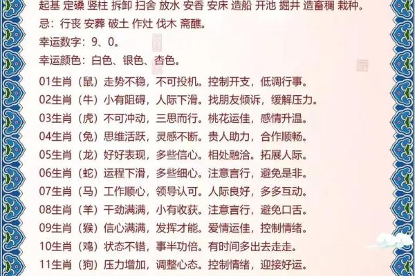 十二生肖运程透视,吉凶与财富运势全解析 十二生肖运程透视,吉凶与财富运势全解析