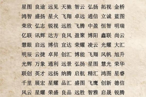 创意与寓意兼具的公司名字推荐 创意与寓意兼具的公司名字推荐