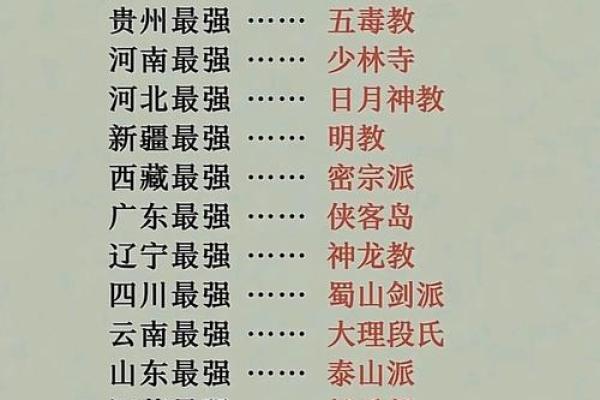 武侠世界中的经典门派名称解析