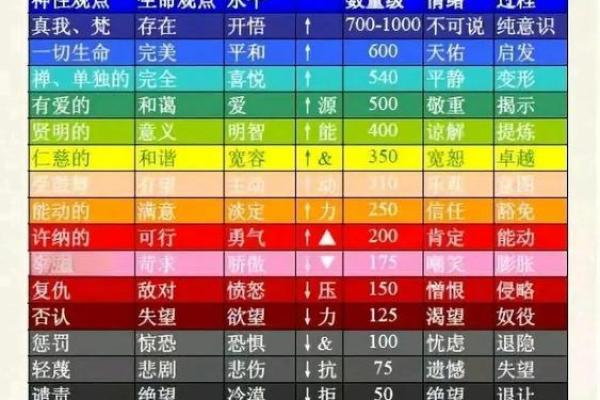 解读大溪水命的生命能量与运势 解读大溪水命的生命能量与运势