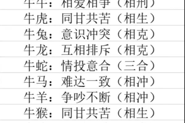 龙与牛的婚姻配对分析:互补还是冲突 龙与牛的婚姻配对分析:互补还是冲突