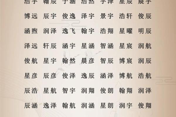 宝宝取名字有讲究!生辰八字大全解析 宝宝取名字有讲究!生辰八字大全解析