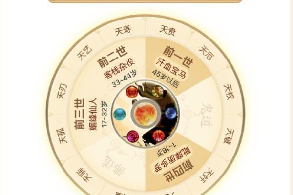 从毛人凤生辰八字看人生起伏,背后的命理玄机 从毛人凤生辰八字看人生起伏,背后的命理玄机