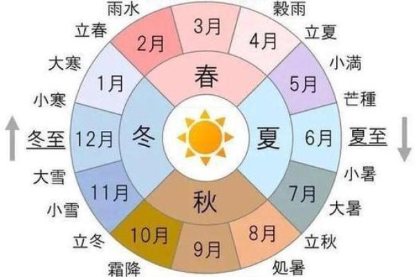 揭秘公历和农历的真实差异 揭秘公历和农历的真实差异