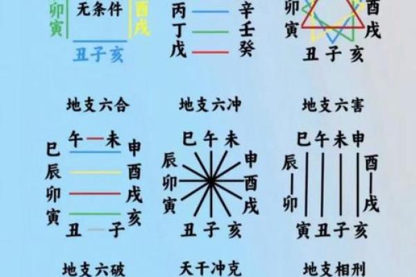 八字算命详批:揭开命运的秘密,如何通过八字改变人生走向? 八字算命详批:揭开命运的秘密,如何通过八字改变人生走向?