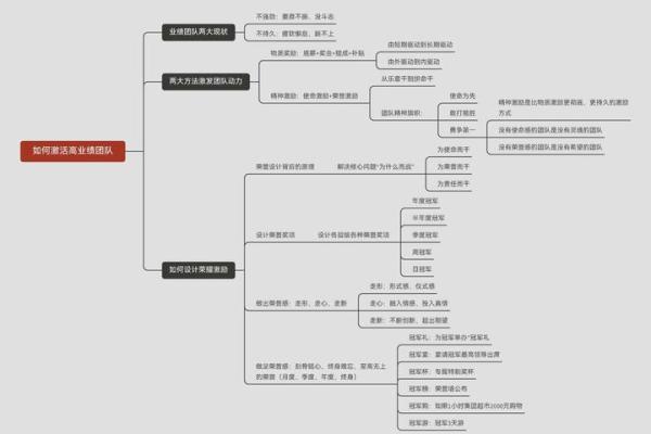 成功团队的命名与口号背后的心理学分析